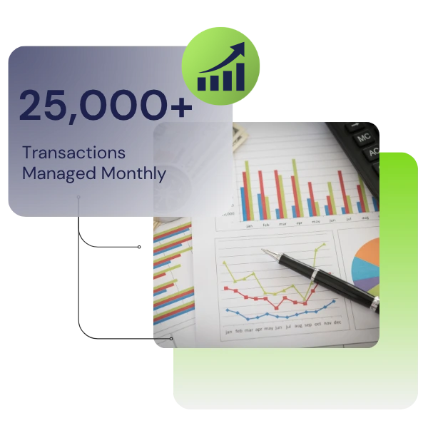 Countsure webgraphics