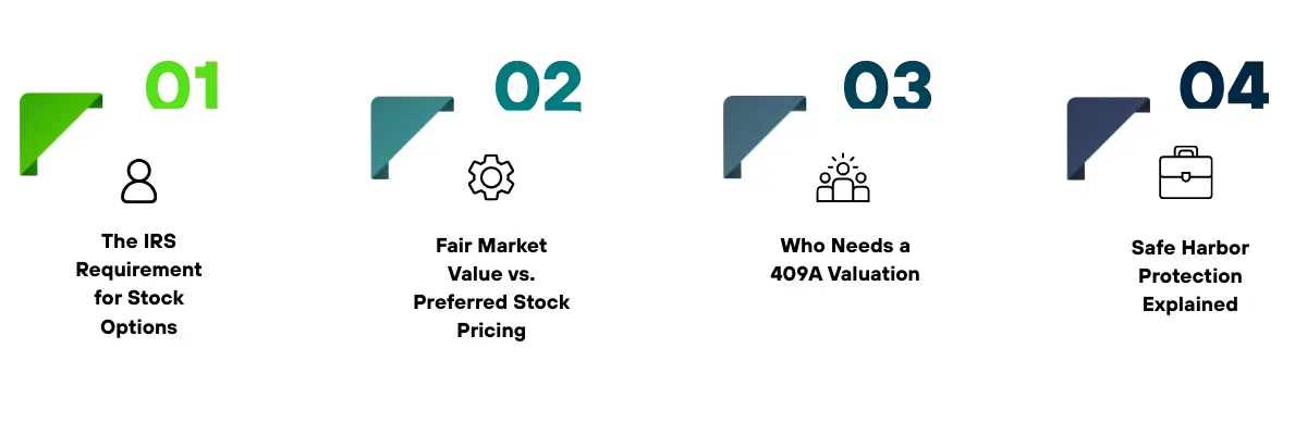 Four key topics of 409A valuation: IRS requirements for stock options, fair market value vs preferred stock pricing, who needs a 409A valuation, and safe harbor protection explained
