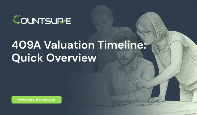Countsure quick overview guide on the 409A valuation timeline showing key stages and deadlines startup founders must follow for IRS-compliant equity compensation