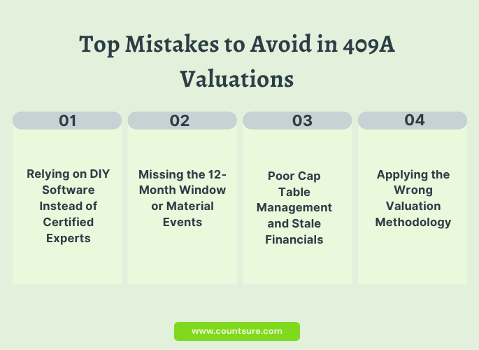 Countsure infographic listing top 4 mistakes to avoid in 409A valuations relying on DIY software, missing the 12-month window, poor cap table management, and applying the wrong valuation methodology