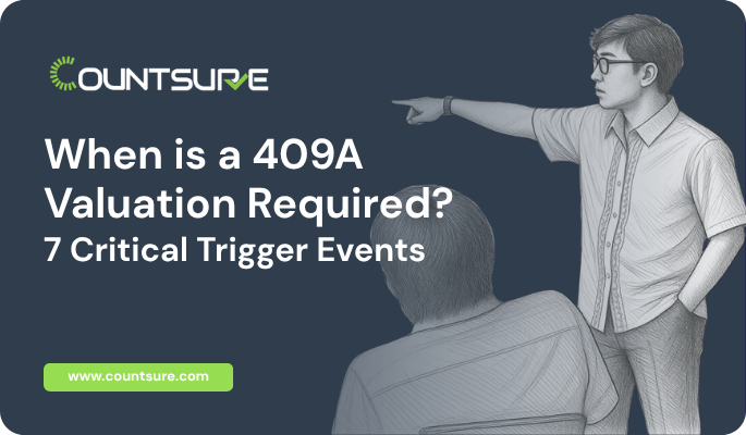 Countsure infographic titled 'When is a 409A Valuation Required' highlighting 7 critical trigger events for startups requiring a fresh 409A valuation