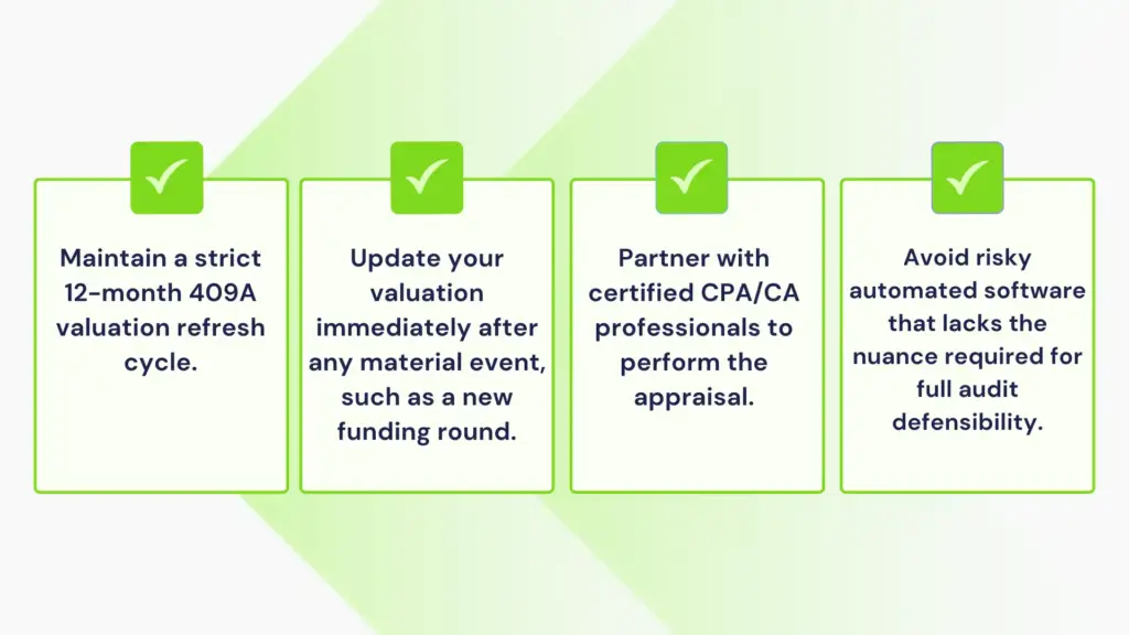 409A valuation compliance checklist infographic showing 4 key rules — annual refresh cycle, post-funding update, certified CPA/CA appraisal, and avoiding automated software