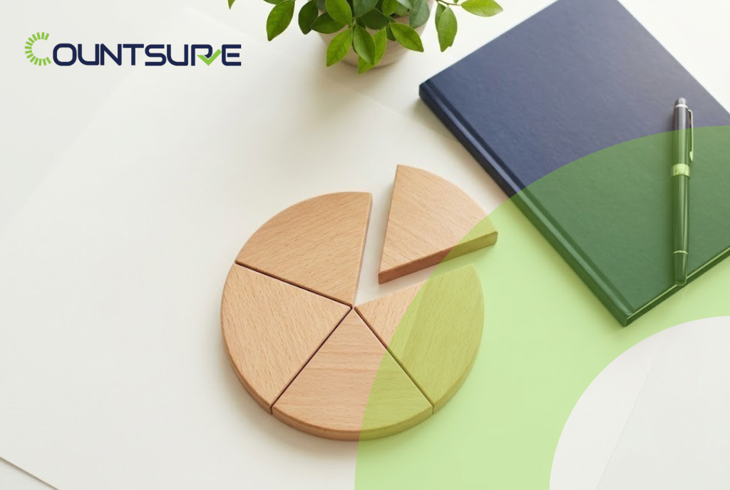Countsure purchase price allocation services — wooden pie chart with separated segments in natural and green tones beside financial ledgers and pen representing the systematic allocation of M&A acquisition price across tangible assets, intangible assets, and goodwill under ASC 805